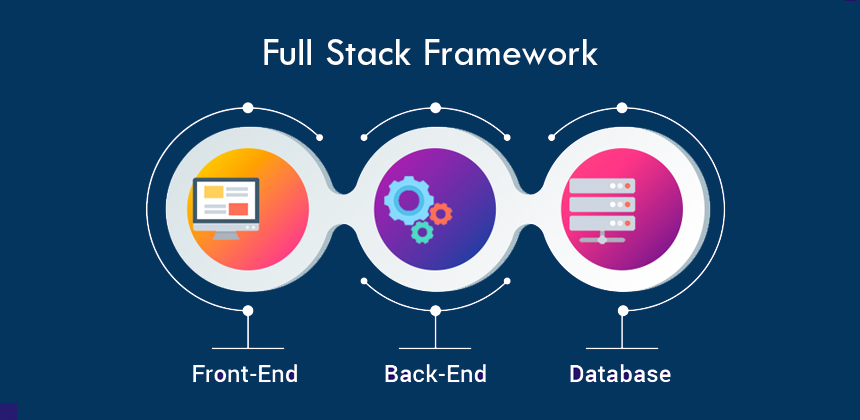 Técnico Profesional Programación Full Stack A001